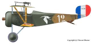Nieuport 17 short kit